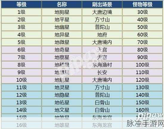 大话西游手游单刷地煞星,资深玩家的高效技巧与制胜秘籍