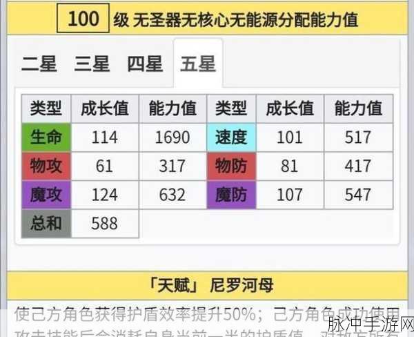 方舟指令伊卡洛斯，加点与能源分配深度解析
