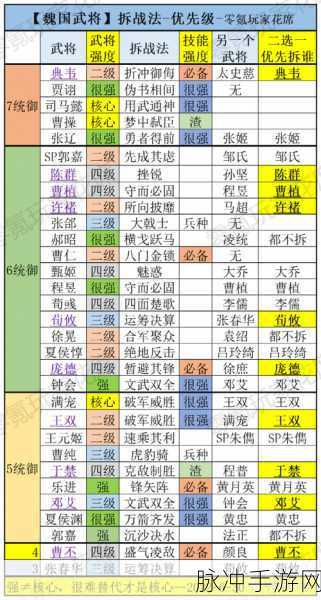 三国志战略版深度解析,武将高览的传承战法