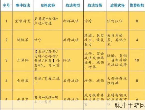 三国志战略版深度解析,武将高览的传承战法