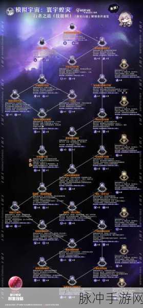崩坏星穹铁道寰宇蝗灾,揭秘独特关卡机制