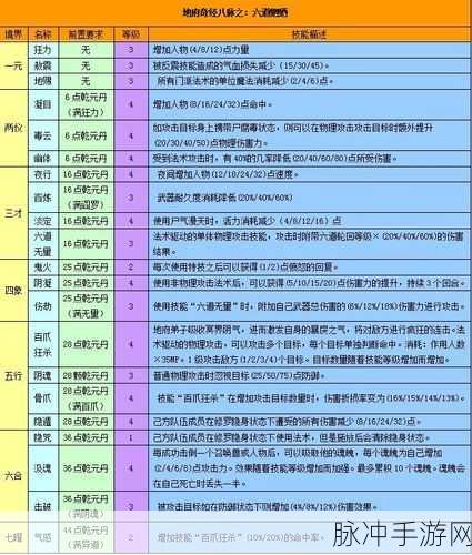 梦幻西游地府加点攻略,敏捷属性是否值得投资?