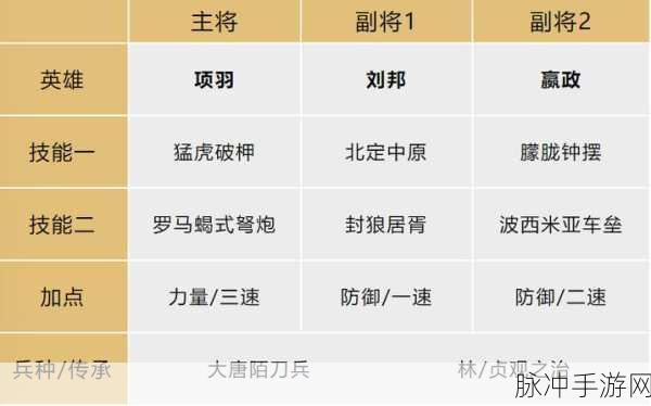 诸葛亮在文明与征服中的阵容搭配策略全揭秘