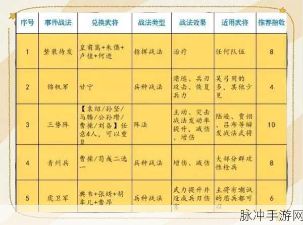 三国志13,驰骋疆场,瞬息回都的制胜秘籍