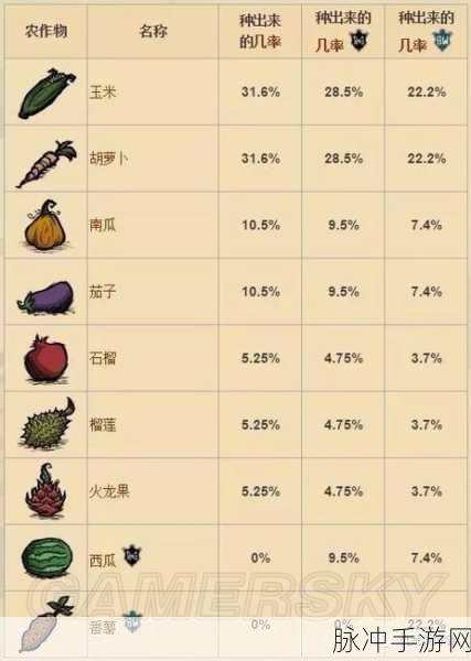 饥荒游戏全面农场种植秘籍,迈向种植大师之路