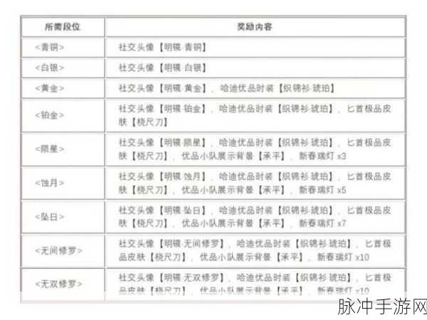 永劫无间回归商店探秘,解锁全新奖励与更新内容