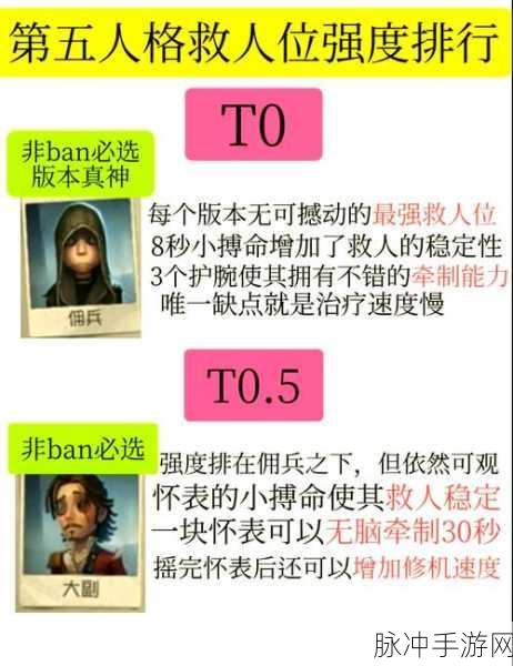 第五人格医生阵容搭配全攻略,解锁高效救援与治疗之道