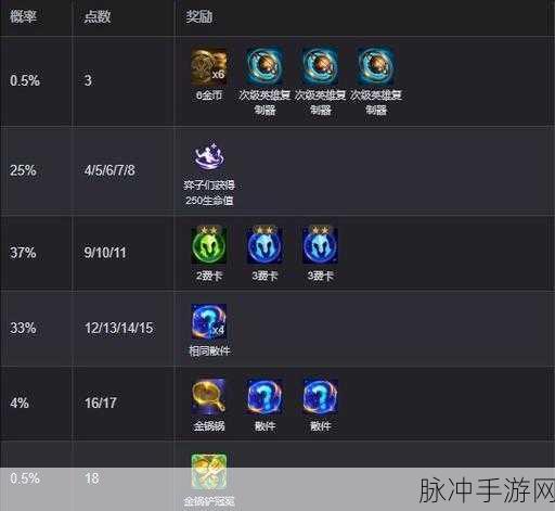 金铲铲之战,揭秘玉剑赠礼的丰厚奖励