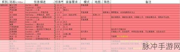 恶果之地探险记,弱鸡武器翻身战,解锁制胜秘籍!