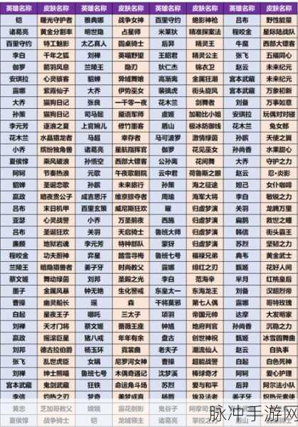 王者荣耀共赏芳华,揭秘皮肤兑换机制与获取攻略