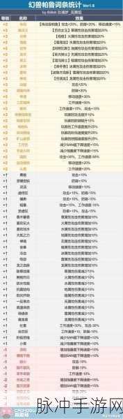 鸣潮飞景深度探索,属性词条与实战技巧全览
