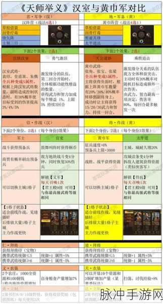 三国志战略版,船只改装与技术选择的战术奥秘
