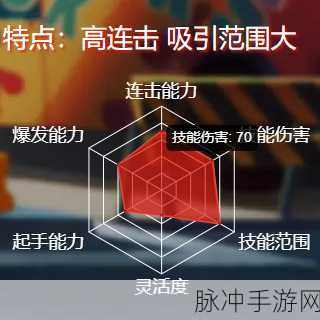 拳皇命运红丸闪耀,二阶堂红丸属性深度解析