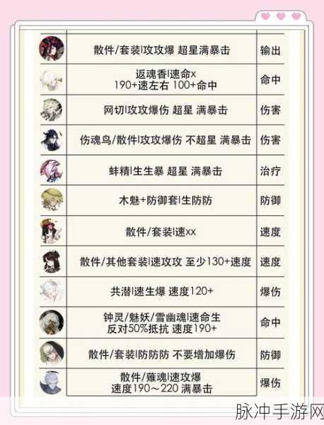 阴阳师斗技分段速度揭秘,山兔与六段一速解析