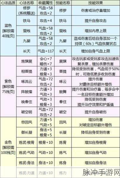 天涯明月刀手游深度探索,解锁琴谱秘籍全攻略