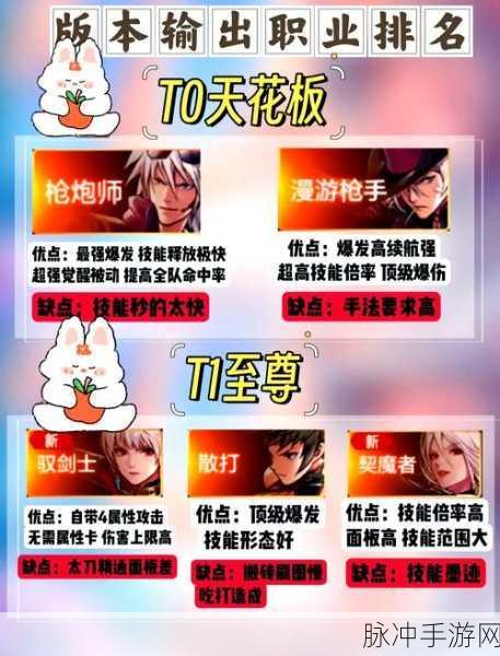DNF当前版本,轻松上手,非RMB玩家的优选职业揭秘