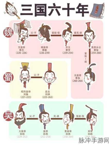 帝王三国五大步详解,掠夺封地全攻略