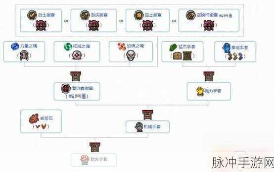 泰拉瑞亚熔炉制作秘籍,合成技巧大揭秘