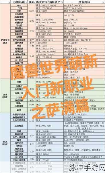 刀塔传奇暗影萨满,技能特性与实战战术全解析