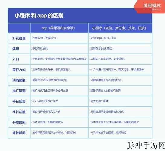 超能世界,小程序与游戏APP的深度对比