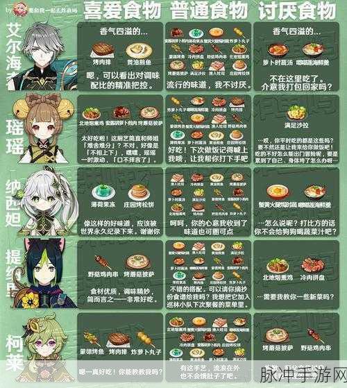 原神有香自西来,全角色食物喜好揭秘