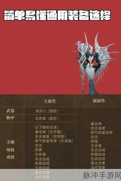 潮汐守望者伊欧娜,装备搭配攻略全解析
