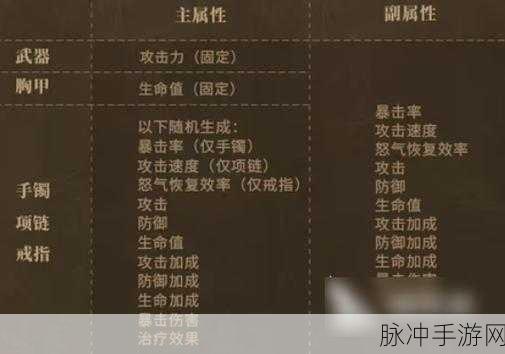 潮汐守望者伊欧娜,装备搭配攻略全解析