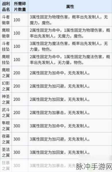 地下城堡3符文奥秘解锁,符文搭配秘籍,你的战斗从此不同!