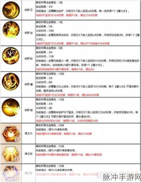 轩辕传奇手游战士加点全攻略,技能加点方法与技巧深度剖析