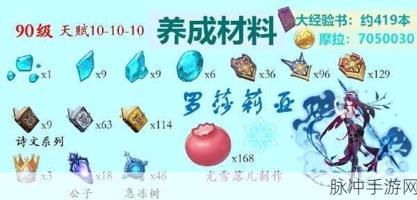 罗莎莉亚突破必备,极寒之核挑战全攻略