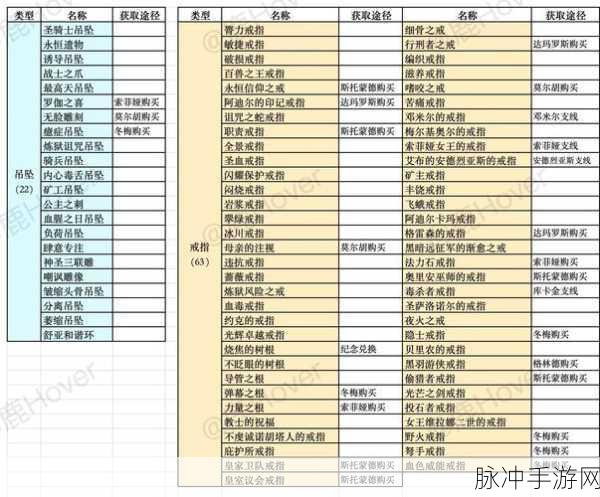 堕落之主豪华版全解析,价格与原版差异深度揭秘
