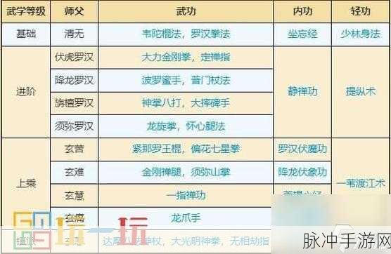烟雨江湖少林棍法深度解析,二阶拜师全攻略