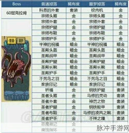 贪婪洞窟100层终极挑战,揭秘无名BOSS通关秘籍