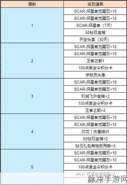 CF抽奖秘籍，解锁高出货率的隐藏技巧