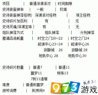 DNF时间裂缝开启全攻略,何时何地如何挑战