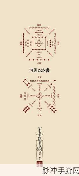 河洛群侠传河图洛书西庖位置揭秘