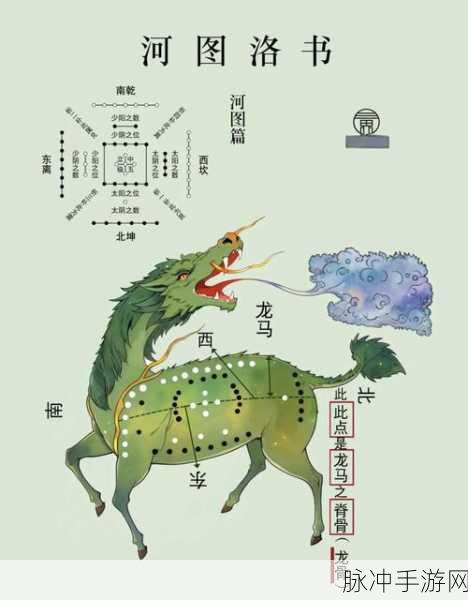 河洛群侠传河图洛书西庖位置揭秘