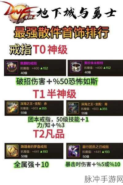 dnf玩家必看,揭秘封40粉骨戒所需黄金蜜蜡数量