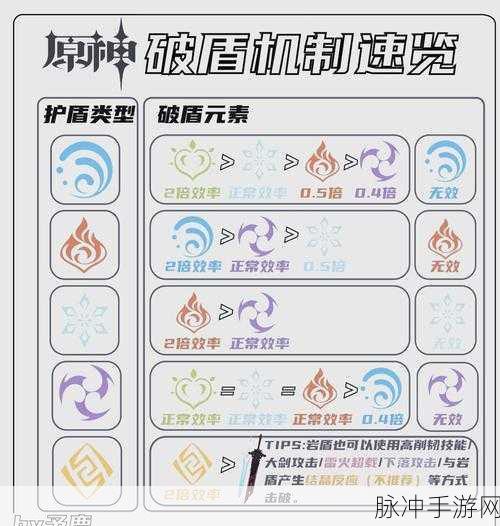 原神无相之火破盾秘籍,深度技巧与实战策略