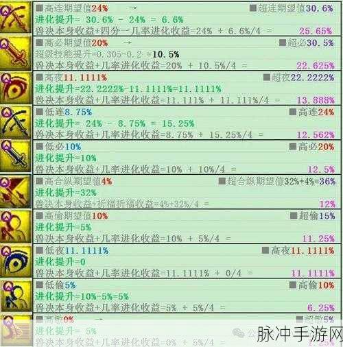 梦幻西游,揭秘召唤兽进阶后的属性点增益