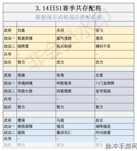 文明与征服,海尔曼武将搭配全攻略