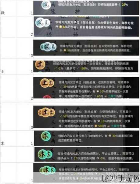 鬼谷八荒,化神悟道突破秘籍与道魂深度解析