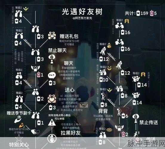 光遇画质优化秘籍,解锁高清视界,智慧资源管理助你畅游