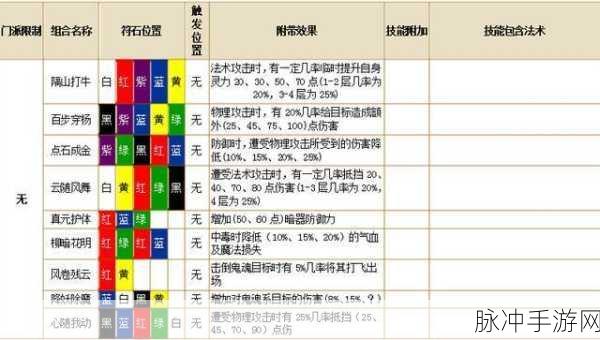 2025年梦幻西游手游,符文获取全攻略及深度用途解析