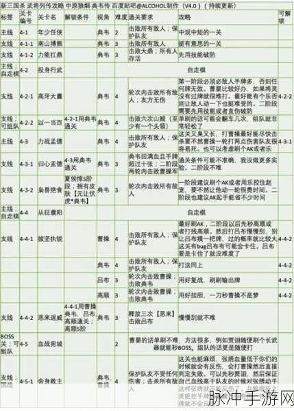 三国杀招募令攻略,解锁稀有武将的秘籍