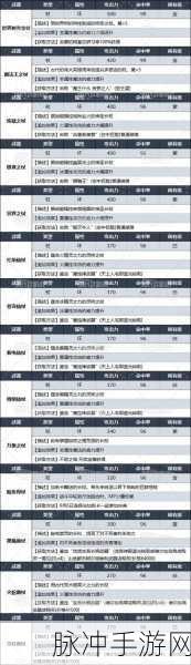暗喻幻想ReFantazio,烹饪食材获取秘籍大公开