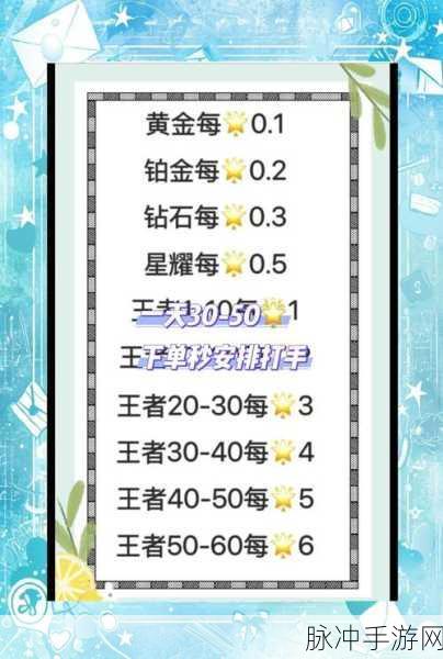 王者荣耀高手进阶秘籍,解锁大红标,轻松上分不是梦!