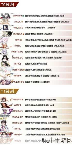 阴阳师式神强度大揭秘,谁才是你的最强之选?