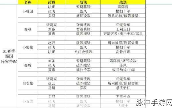 三国志战略版,助攻武将全攻略,打造无敌阵容