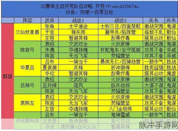 三国志战略版,助攻武将全攻略,打造无敌阵容